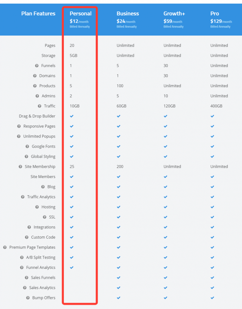 Simvoly 5 year deal features overview