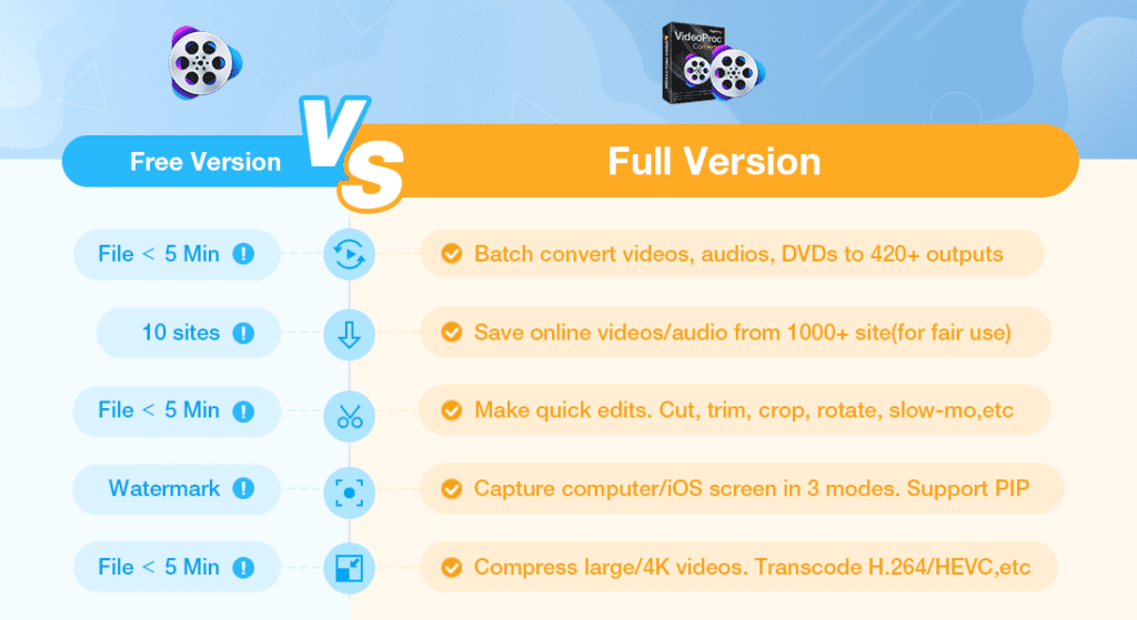 VideoProc Converter : Best 4K video converter with more tools 9