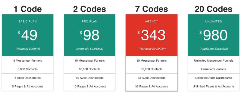 Funnel Dash Lifetime Deal: Facebook Messenger Funnel 6