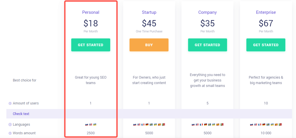 Copywritely Lifetime Deal: SEO Content Optimization Tool 6 Copywritely Plans Image 1