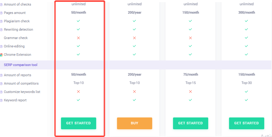 Copywritely Lifetime Deal: SEO Content Optimization Tool 7 CopyWritely Plan Image 2