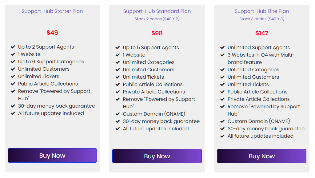 Support Hub: Premium helpdesk solution for Startups and Small Business. 4 Supporthub lifetime deal