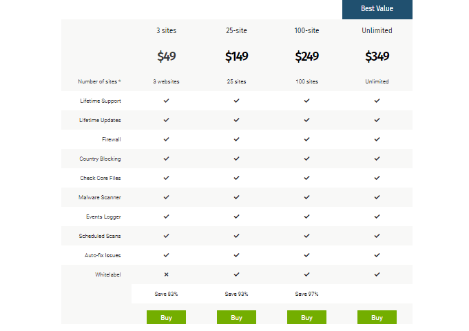 Pricing