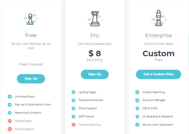 Pricing 
