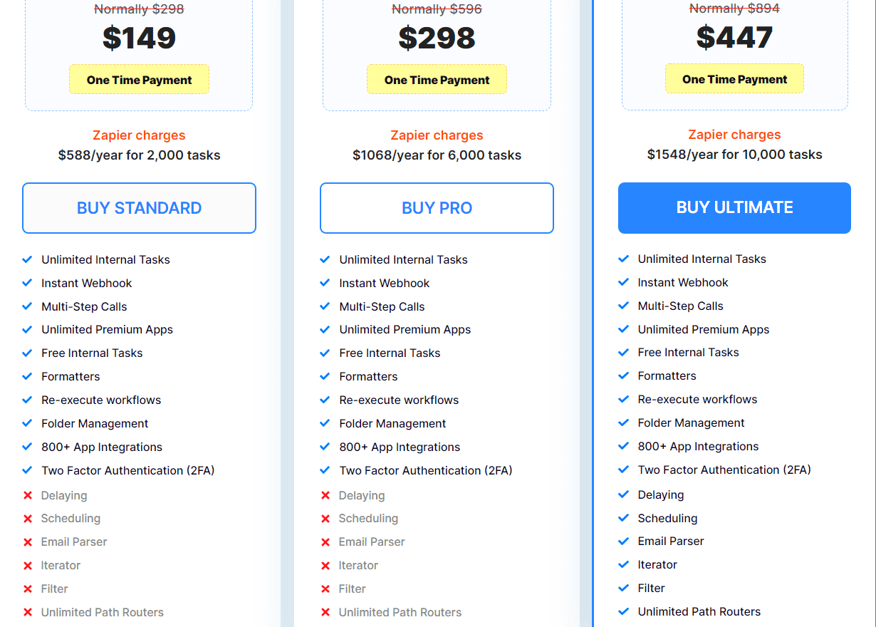 Pabbly PRice