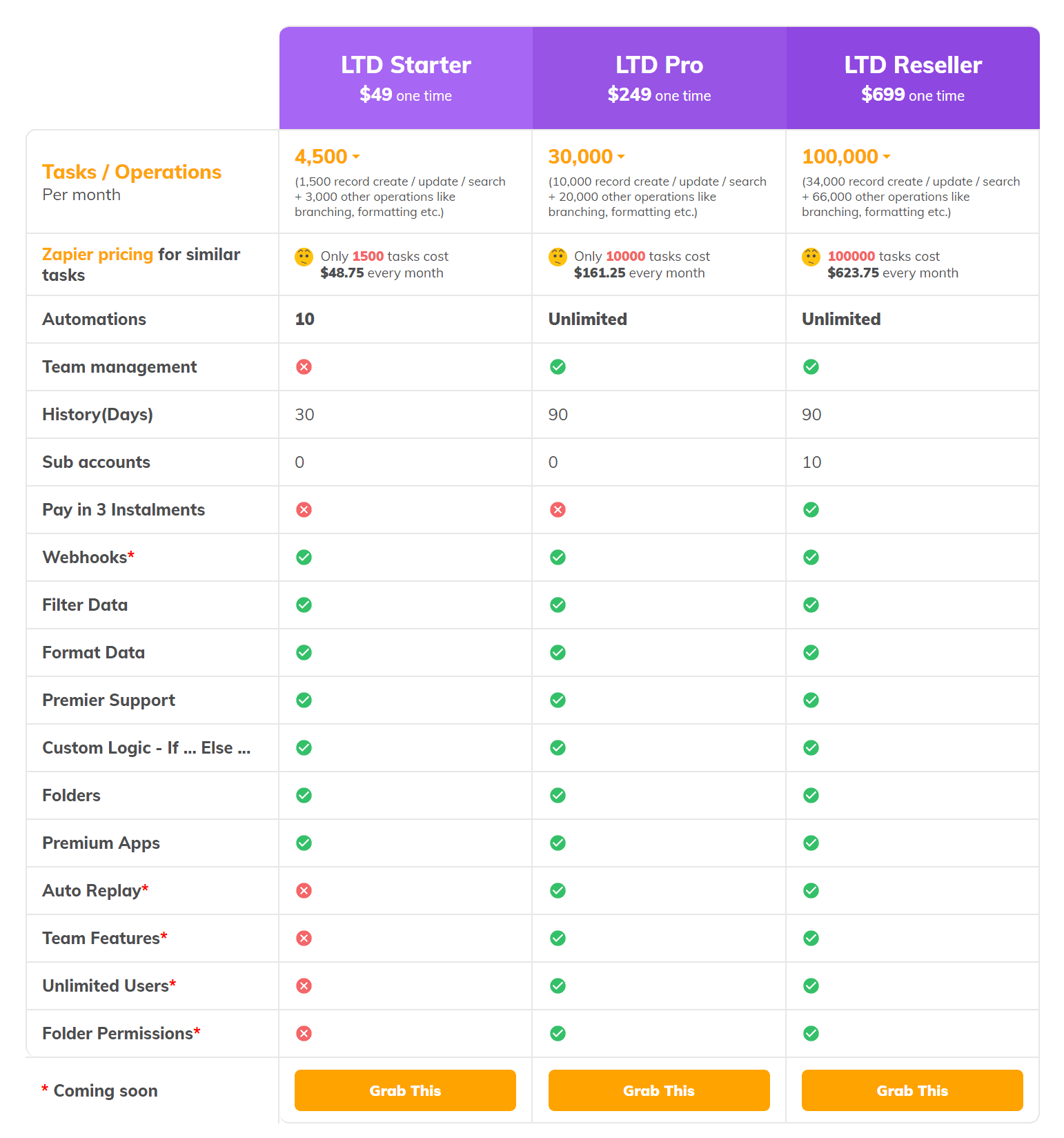 Integrately lifetime deal pricing