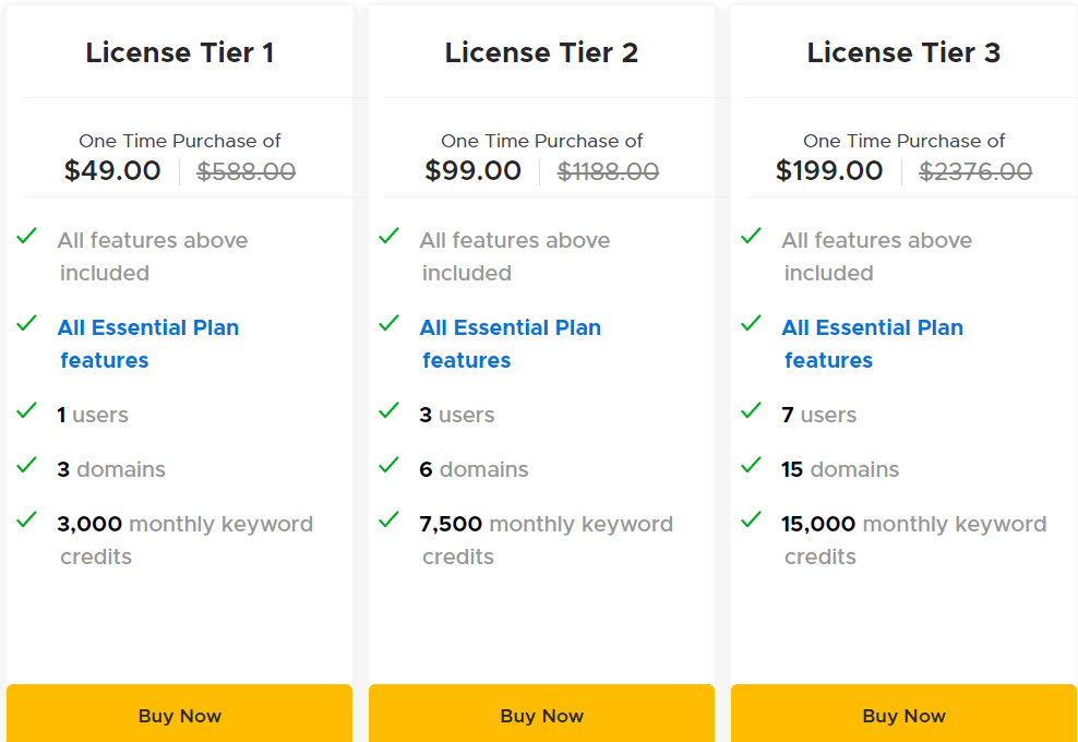 Authoritas Appsumo Price 