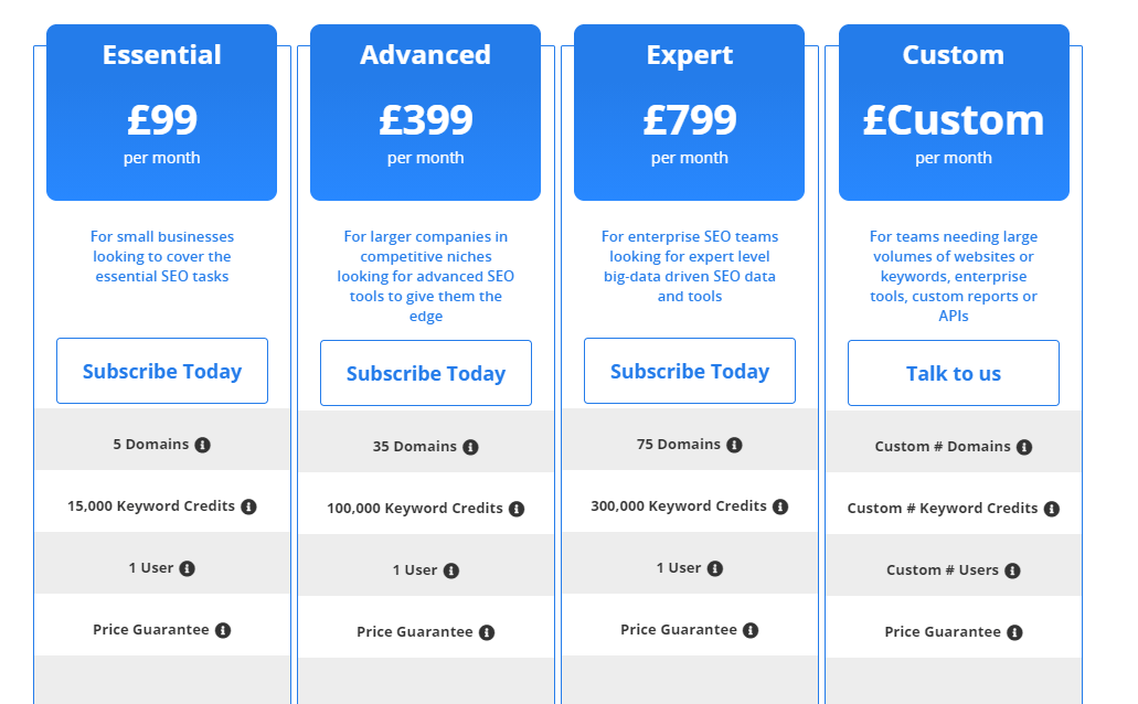 Authoritas Price 