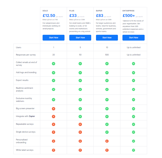 Doopoll Pricing
