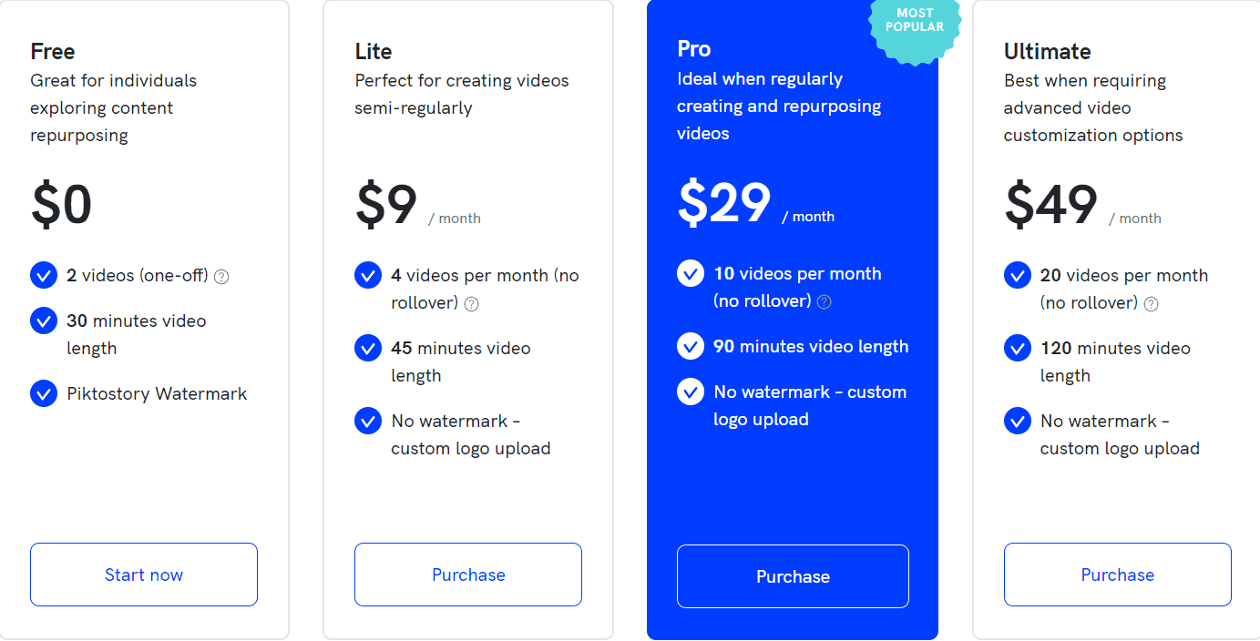 Piktostory Price