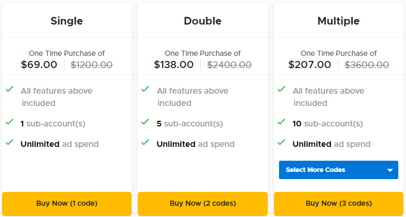 ADyouneed Appsumo Price
