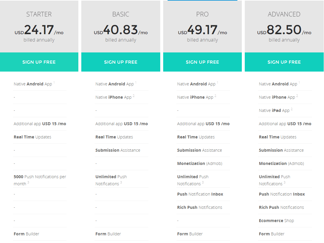 MobApp Creator Price