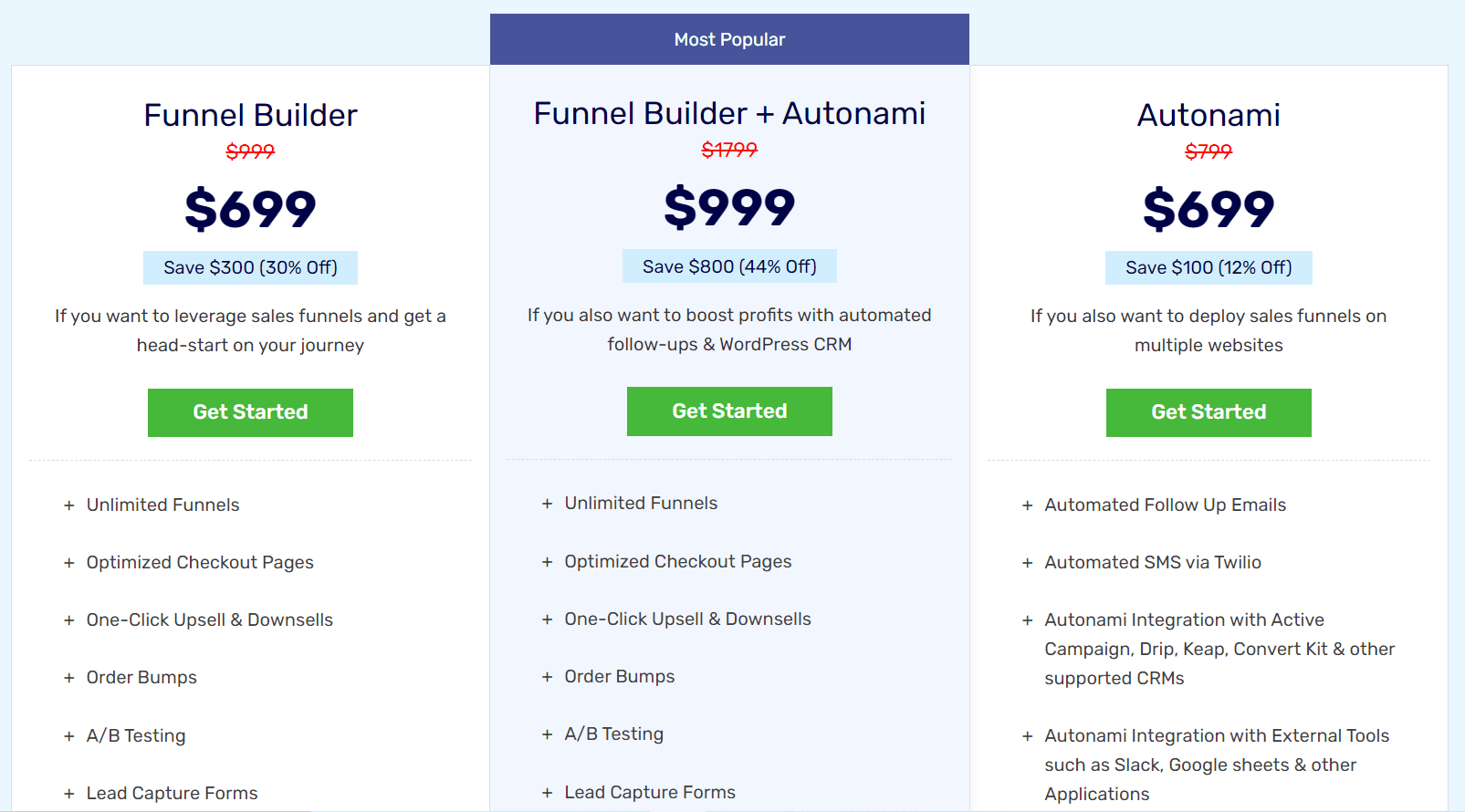 WooFunnels Price