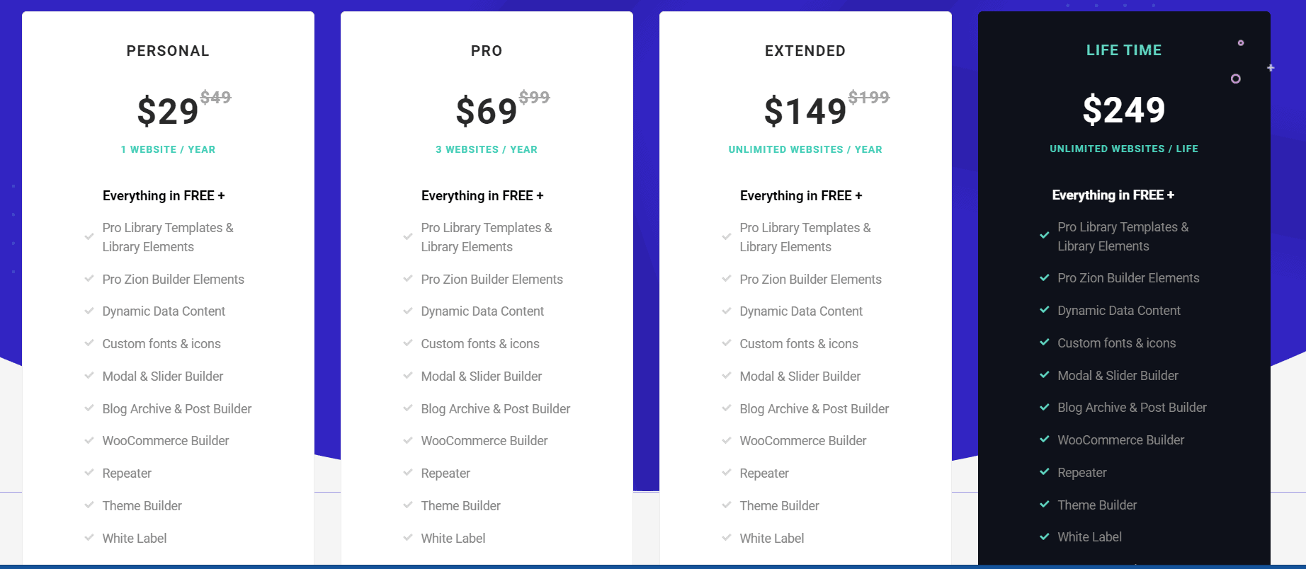 Zion Builder Price 