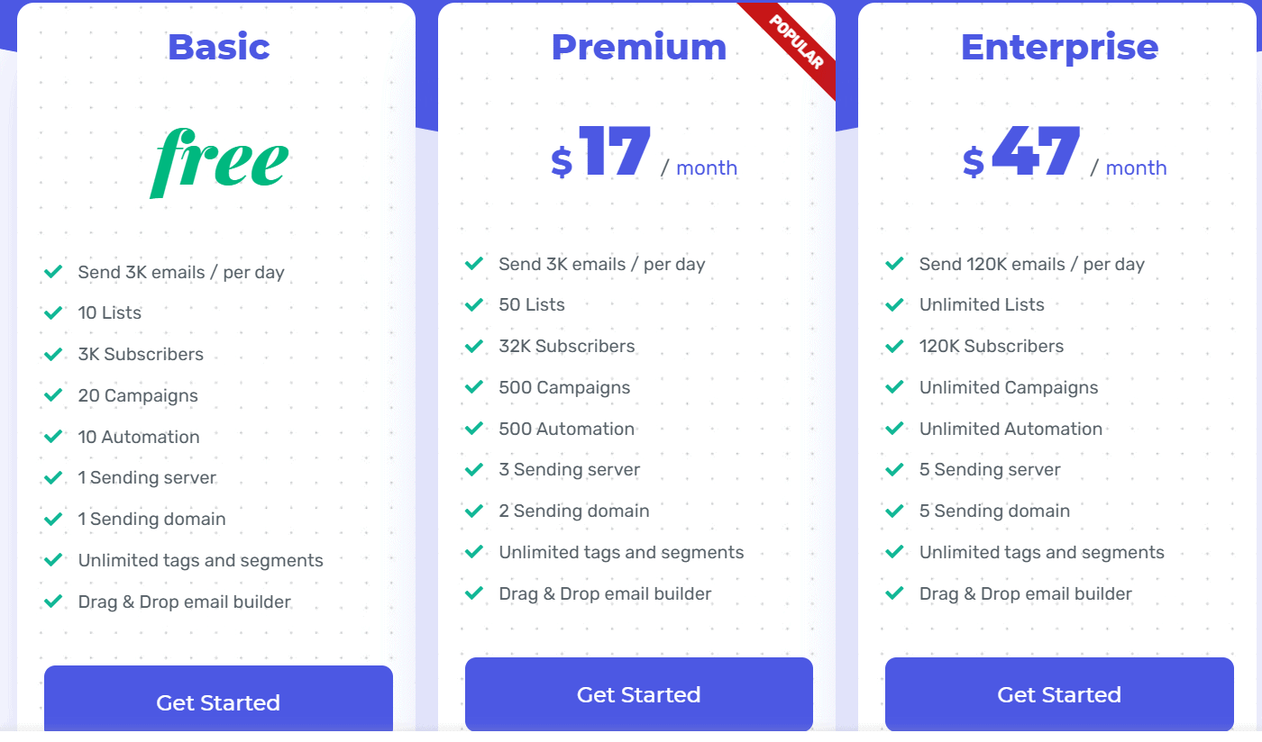 Sendgomail Price