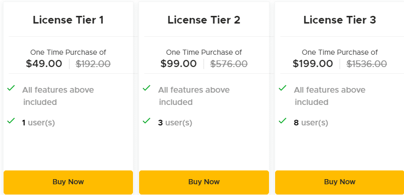 Grist Appsumo Price