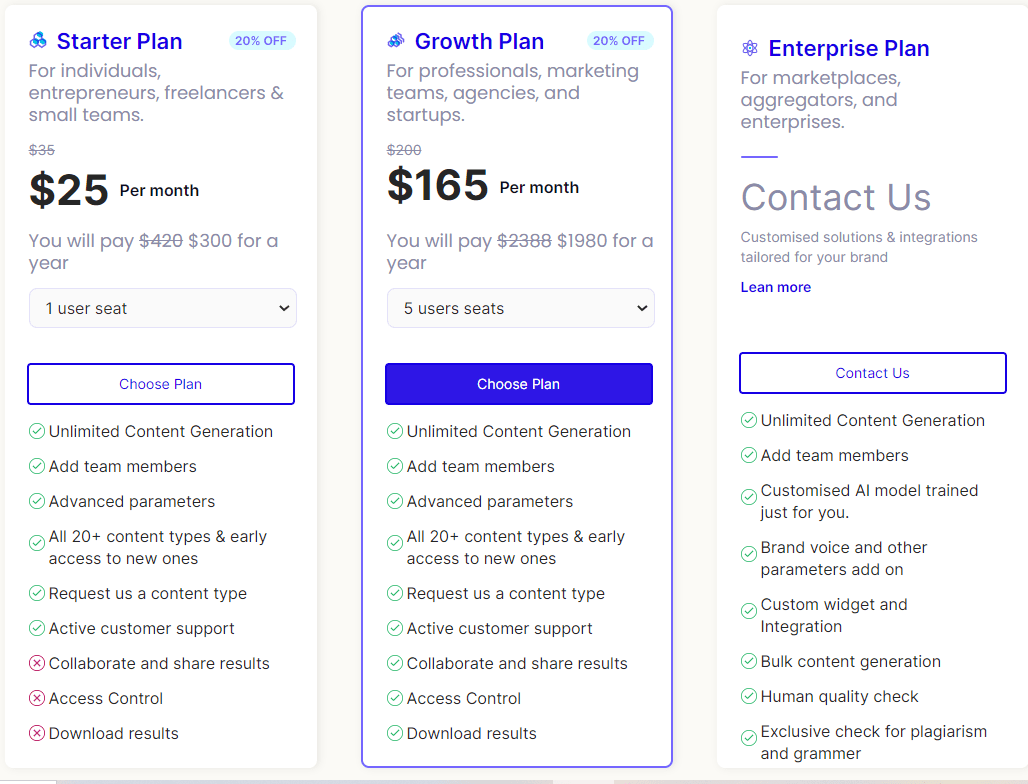 Peppertype.ai Lifetime Deal: Virtual Content Assistant 7 Peppertype Price