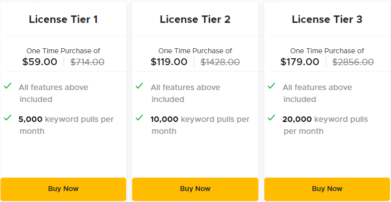 nozzle Appsumo Price