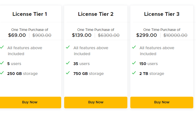 Content Camel Appsumo Price 