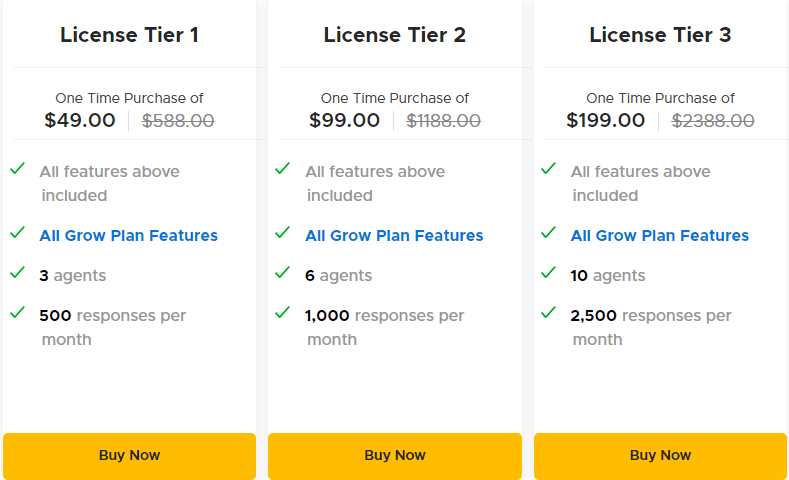 Nicereply Lifetime Deal: Collect Quality Customer Feedback 6 Nicereply Appsumo Price