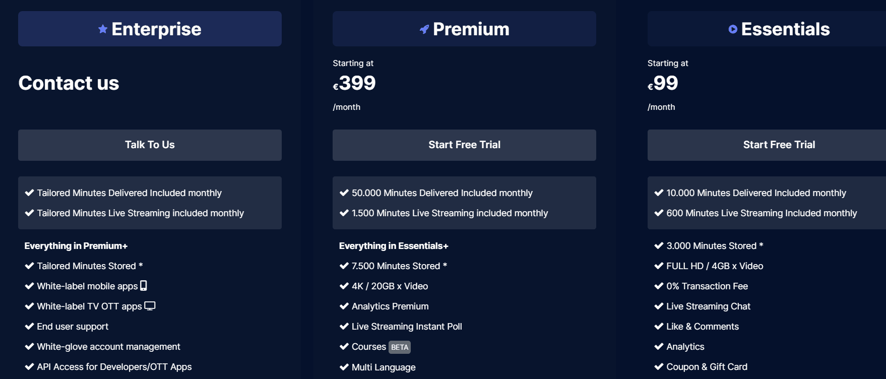 Teyuto Lifetime Deal: Video Sharing Platform 6 Teyuto Price