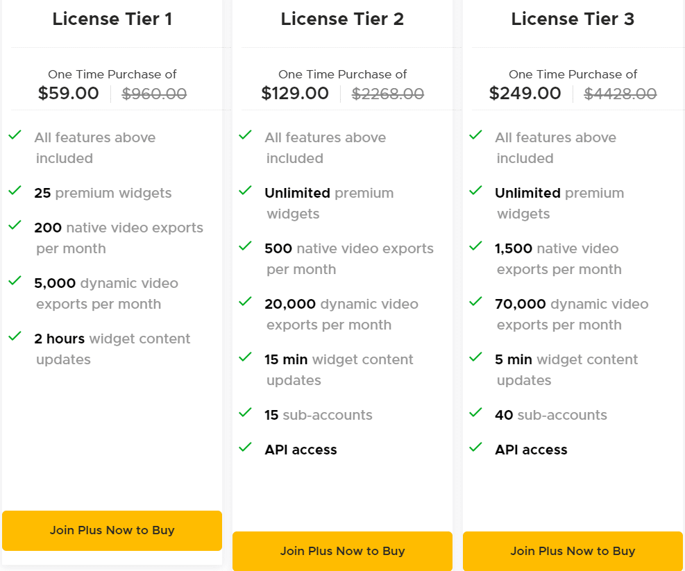 WOXO Appsumo Price 