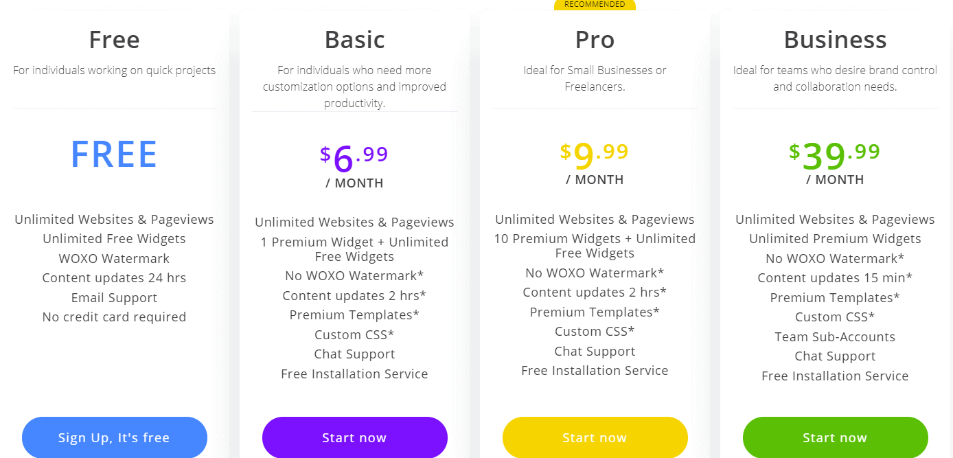 WOXO PRICE