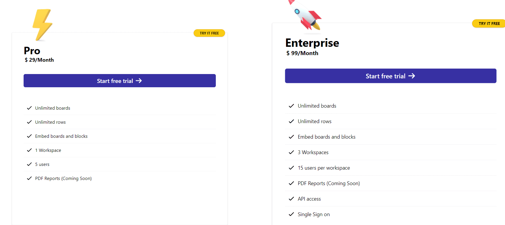 Chartmat Lifetime Deal: Build Apps and Dashboards from Google Sheets 7 Chartmat Price