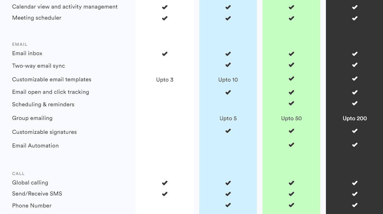 Salescamp Lifetime Deal: Cloud based CRM Tool 18 Salescamp price