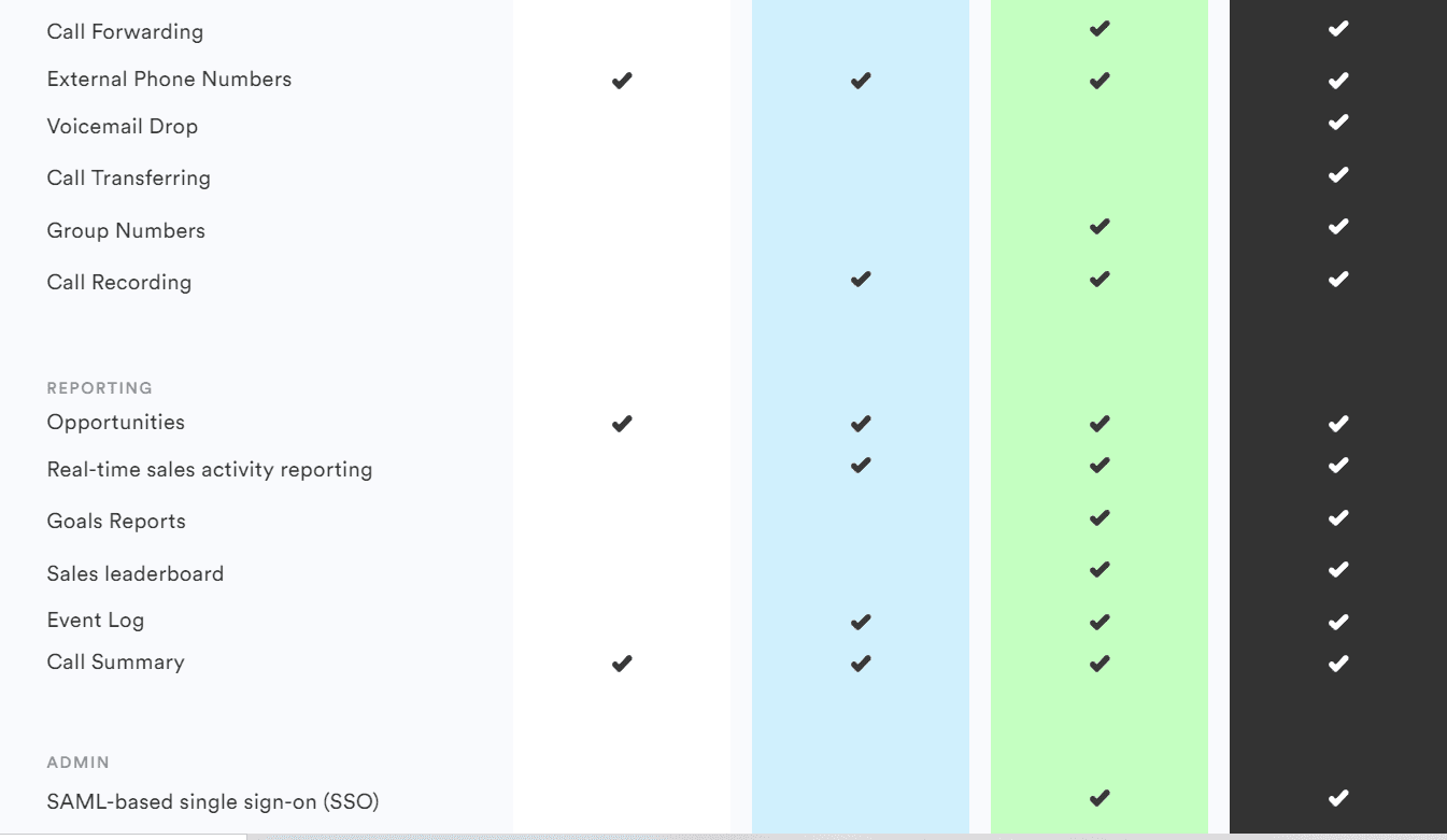Salescamp Lifetime Deal: Cloud based CRM Tool 19 Salescamp price