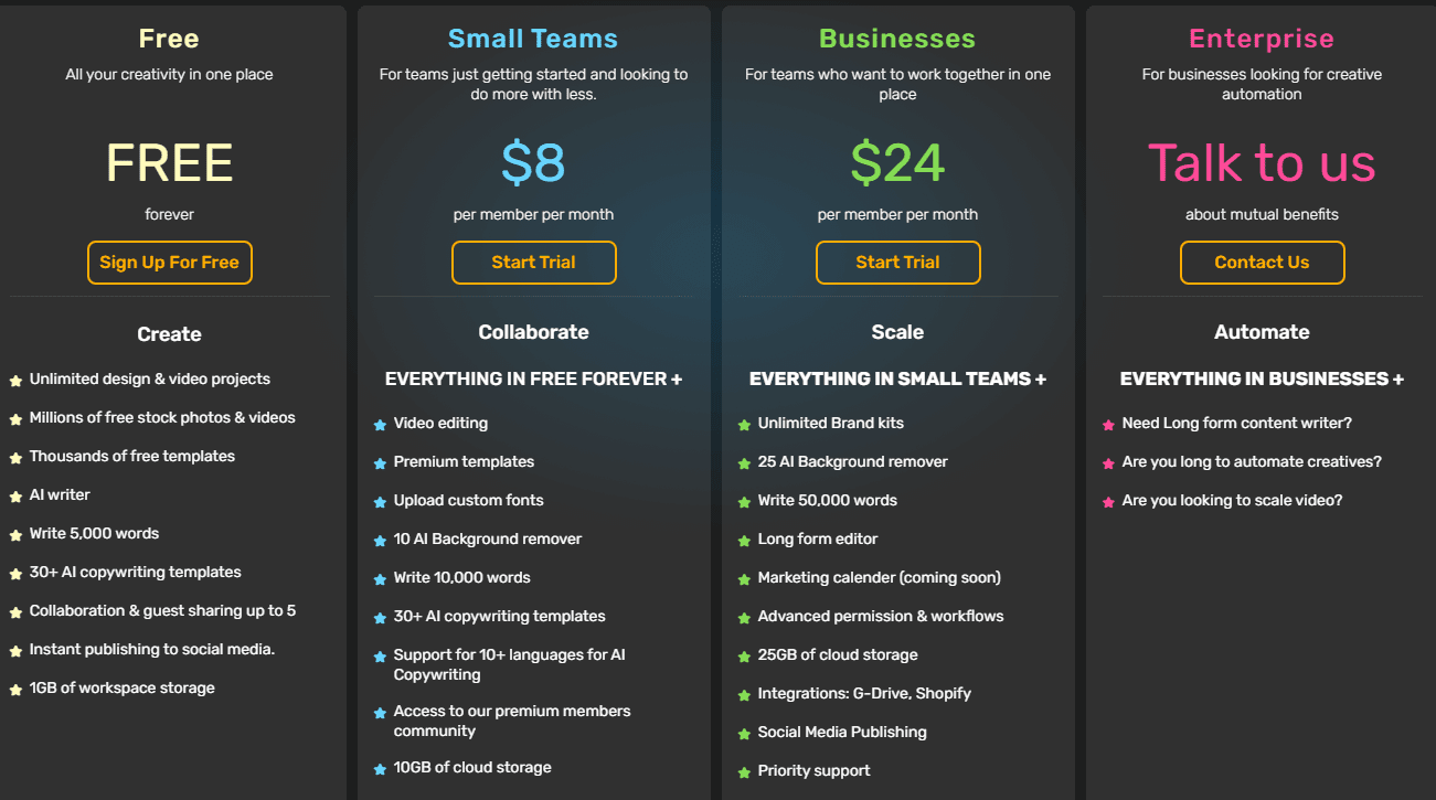 Simplified Lifetime Deal: Design and Collaboration Tool 7 Simplified Price