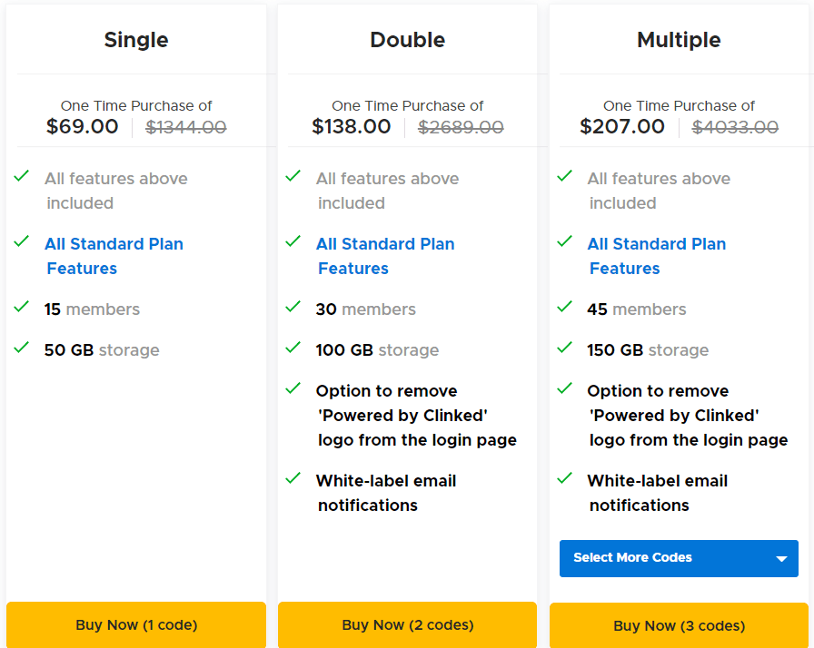 Clinked Appsumo Price 