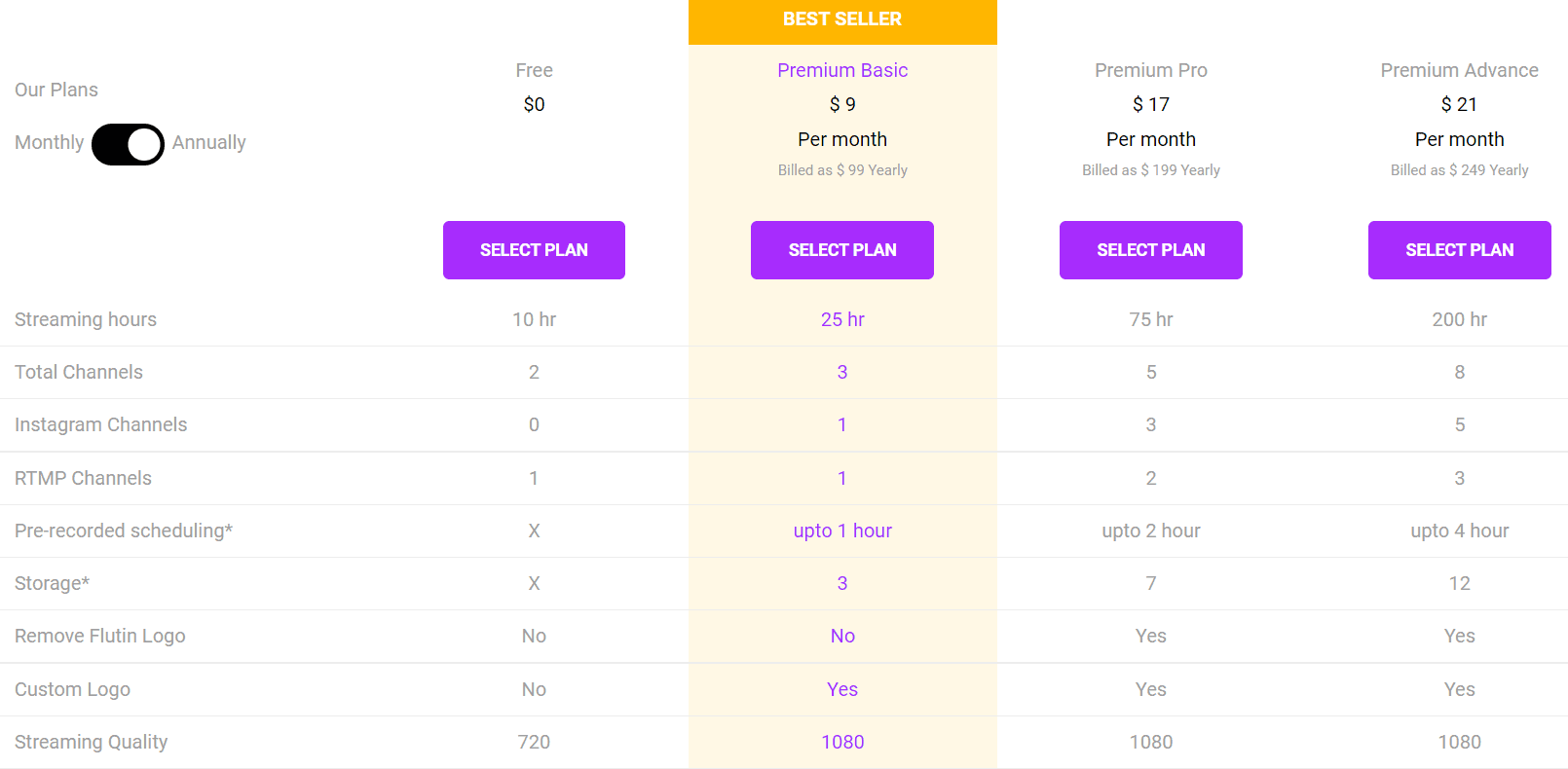 Flutin Live Price 