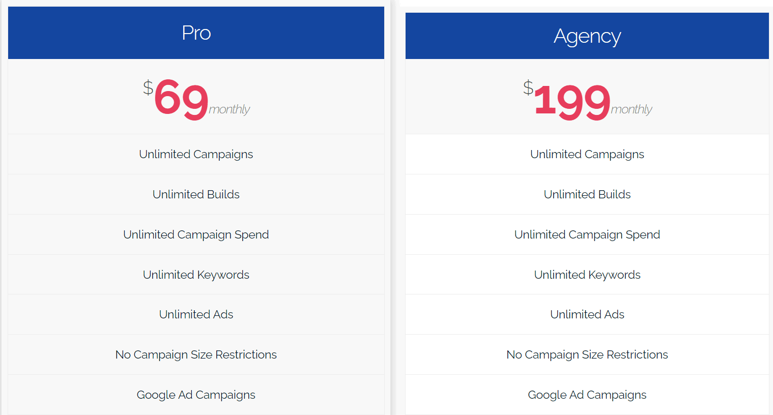 SpeedPPC Lifetime Deal: PPC Campaign Builder and Keyword Research Tool 9 SpeedPPC Price