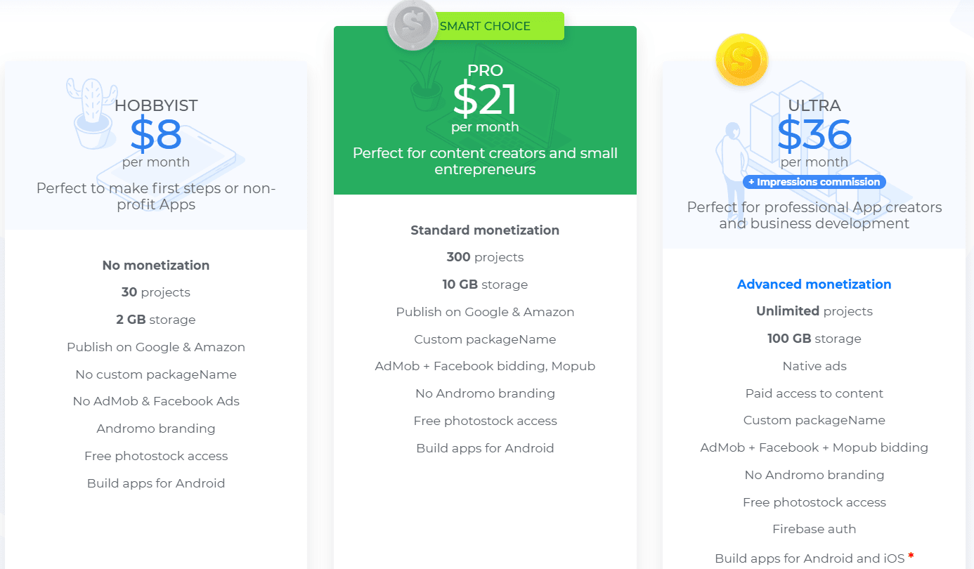 Andromo Price 