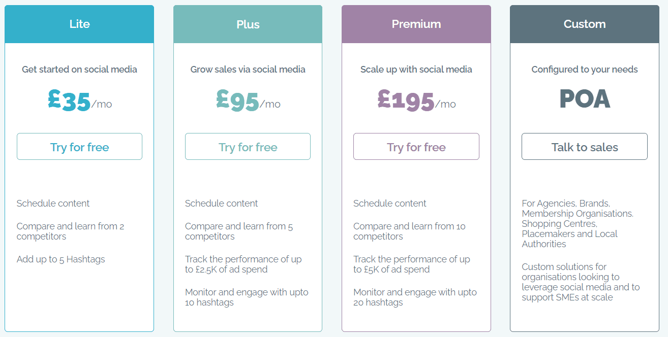 Maybe Lifetime Deal: Social Insights Tool 7 Maybe price
