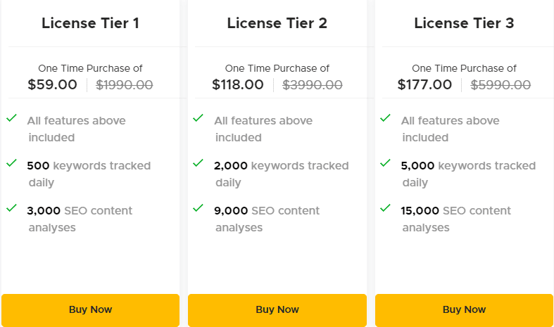 TrueRanker Appsumo Price 