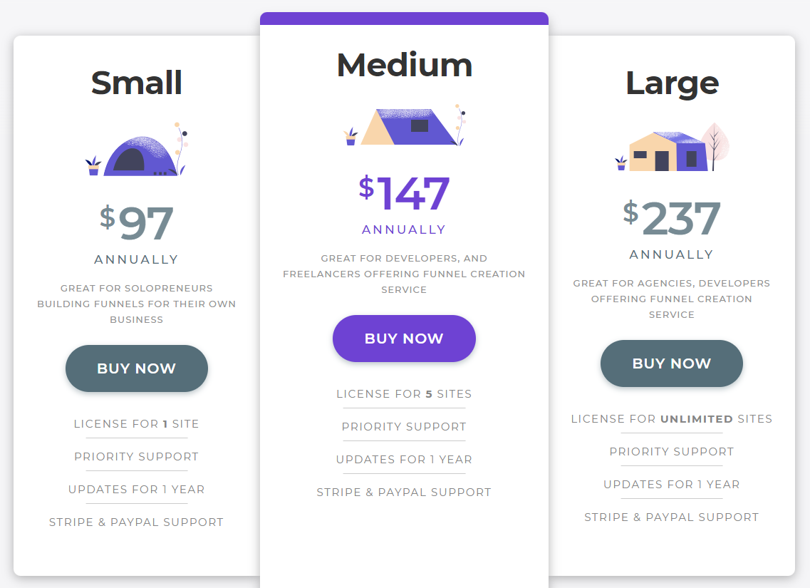 WPFunels Price 