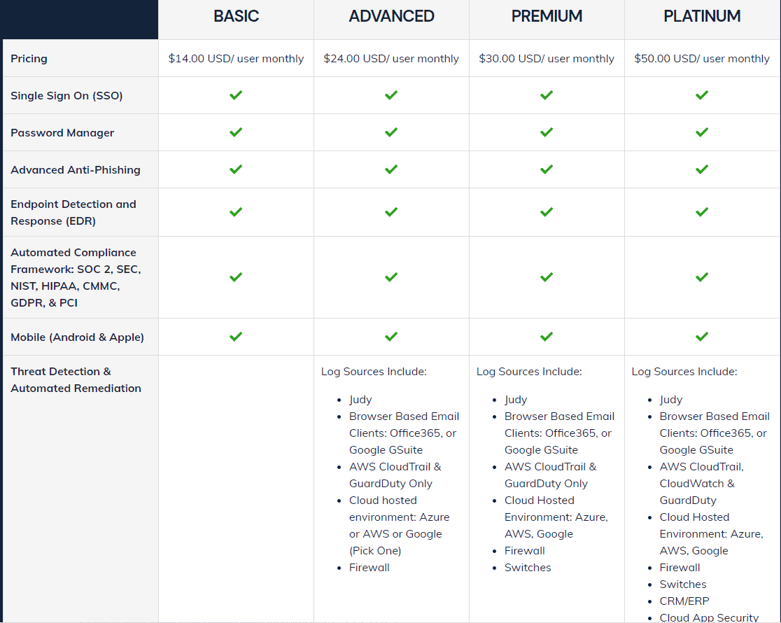 AAdya Security Price 