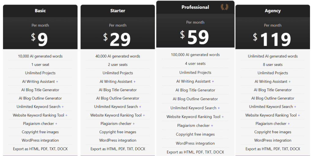 Bramework Price