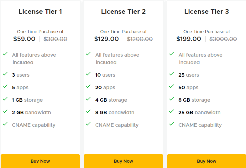 Tapps Appsumo Price 