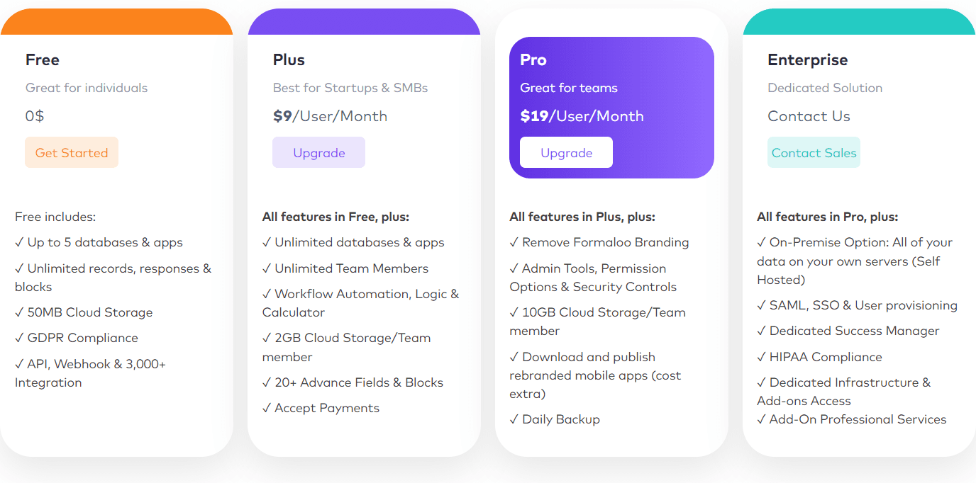 formaloo price 