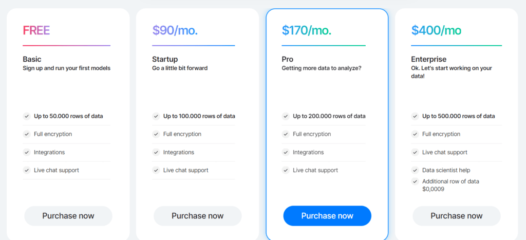 Deep Talk Price
