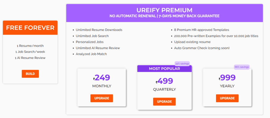 Ureify Price 