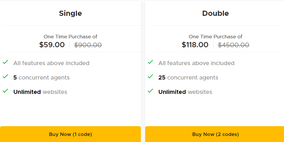 Median Appsumo Price