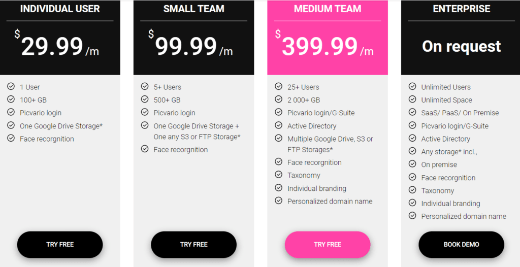 Picvario Price 