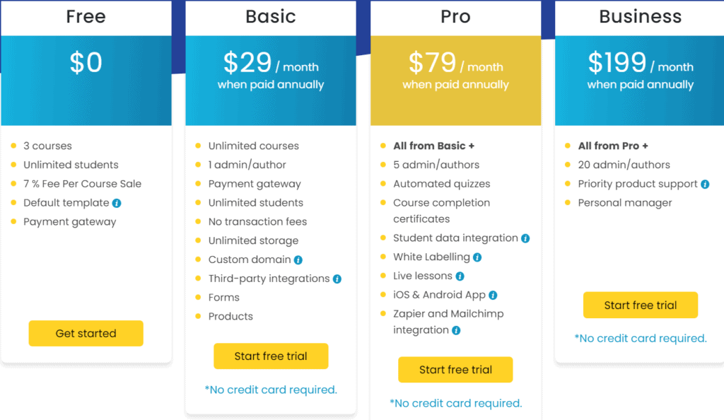 Uteach Price 