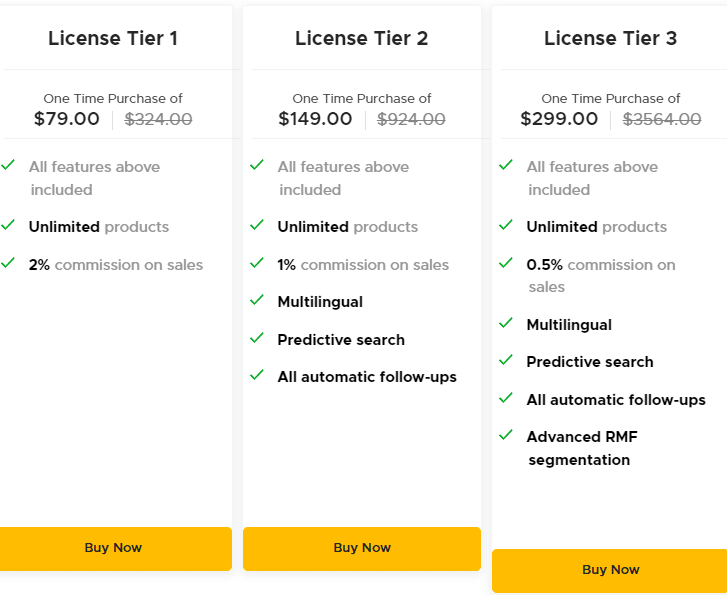 Wizishop Appsumo Price 