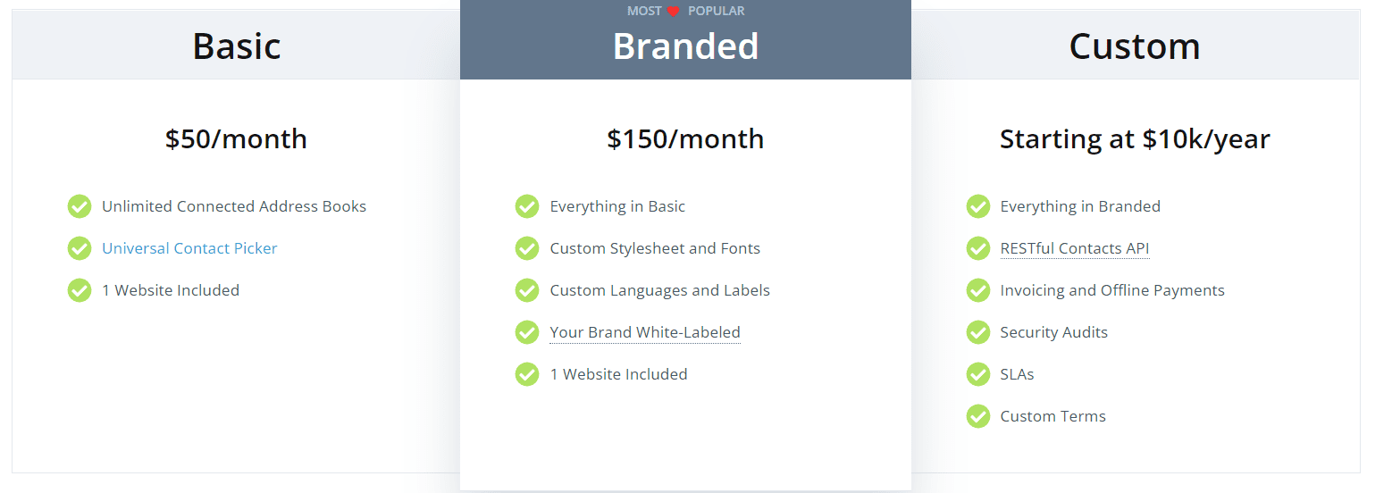 Cloudsponge price