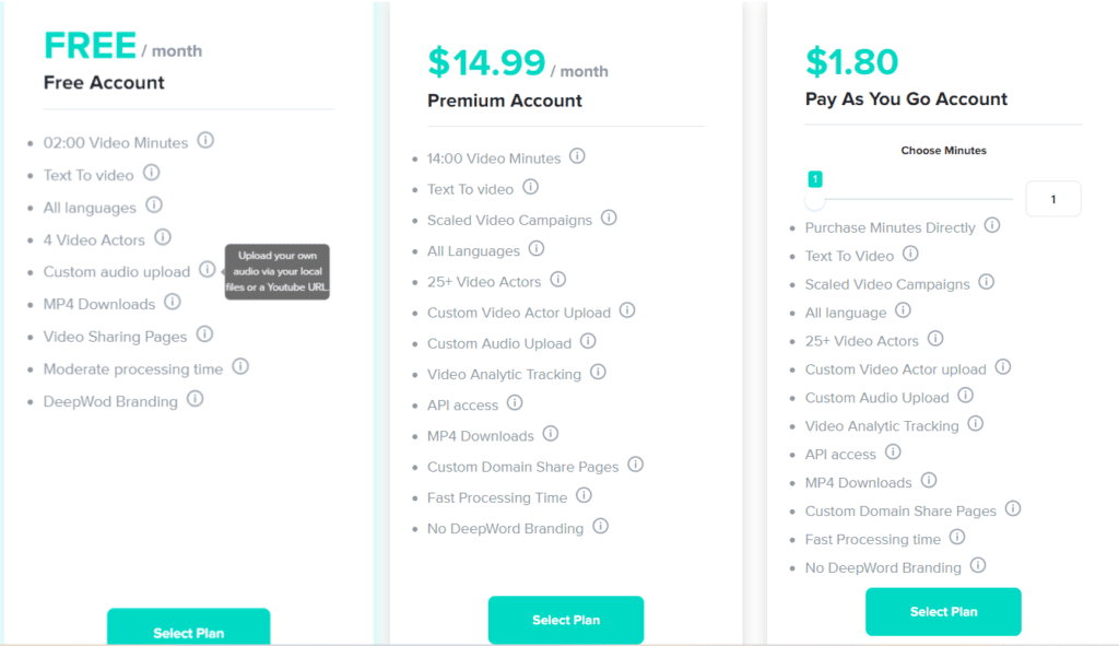 DeepWord Price 